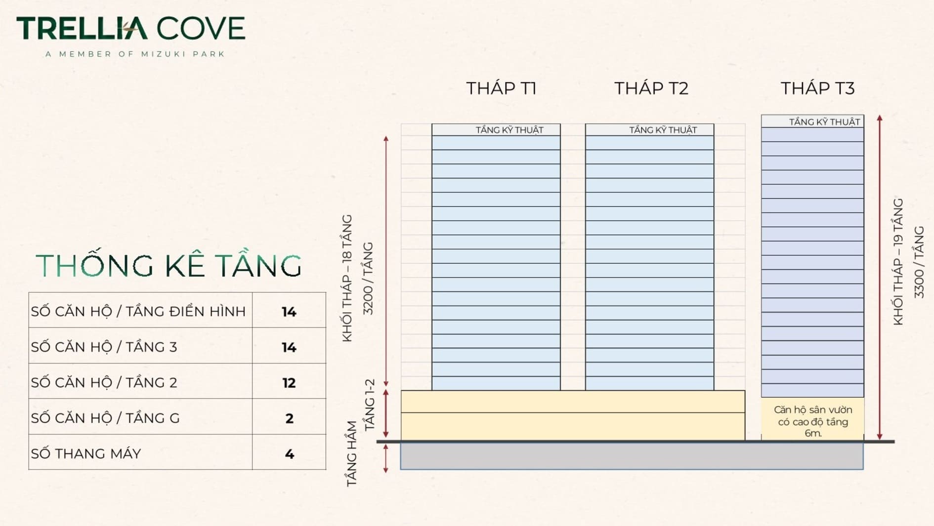 Bảng thống kê thông số quy hoạch dự án Trellia Vista